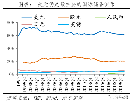 减持美元资产 是时候反抗嚣张的美元霸权和剪羊毛了