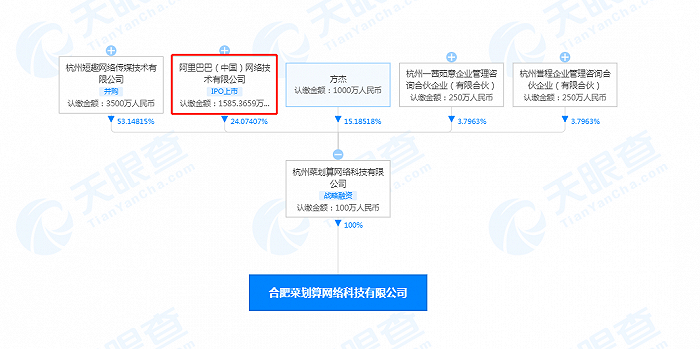 阿里巴巴关联公司在合肥成立菜划算公司 经营范围含农产品销售