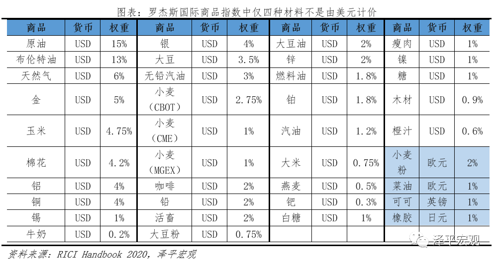 减持美元资产 是时候反抗嚣张的美元霸权和剪羊毛了