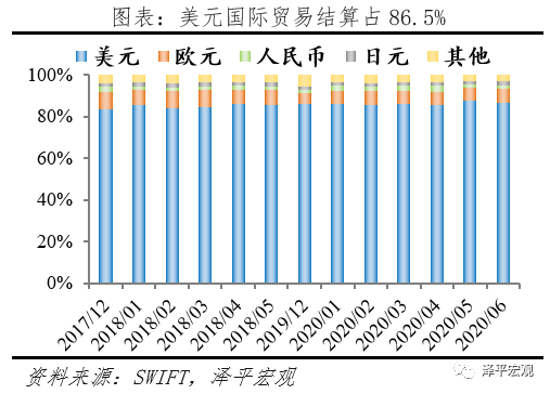 减持美元资产 是时候反抗嚣张的美元霸权和剪羊毛了