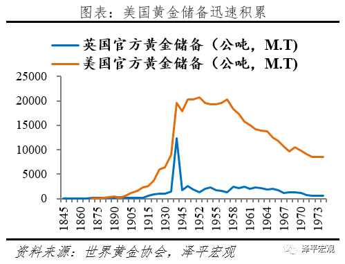 减持美元资产 是时候反抗嚣张的美元霸权和剪羊毛了