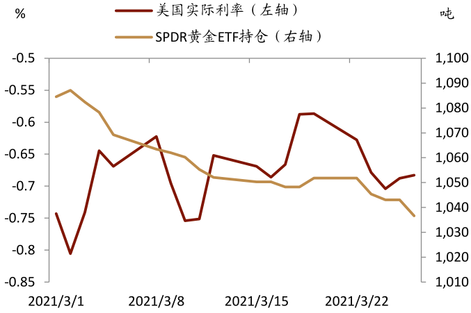 中金:市场情绪在转变 大宗商品结构性牛市可能渐行渐远
