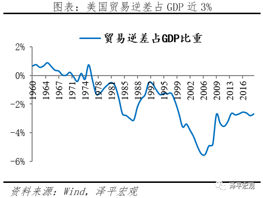 减持美元资产 是时候反抗嚣张的美元霸权和剪羊毛了