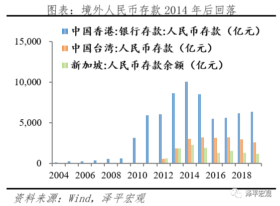 减持美元资产 是时候反抗嚣张的美元霸权和剪羊毛了