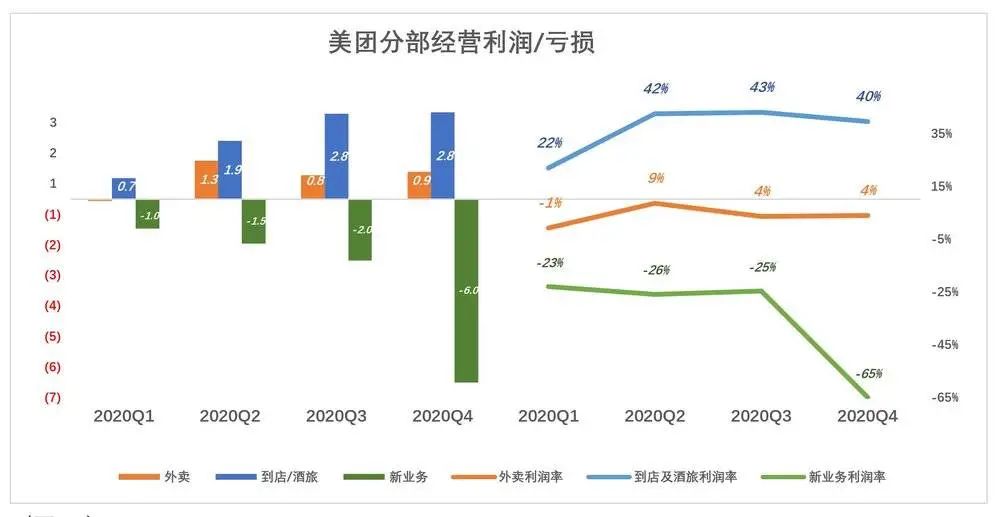 美团急什么?