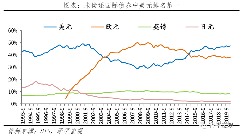 减持美元资产 是时候反抗嚣张的美元霸权和剪羊毛了