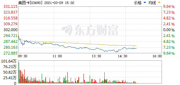 港股午后跳水 科技股跌幅扩大 在线教育股普跌