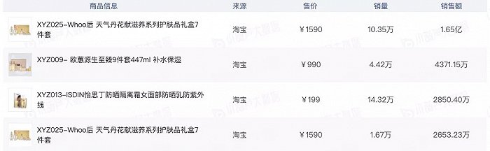 复出带货20亿:铁打的快手 流水的辛巴