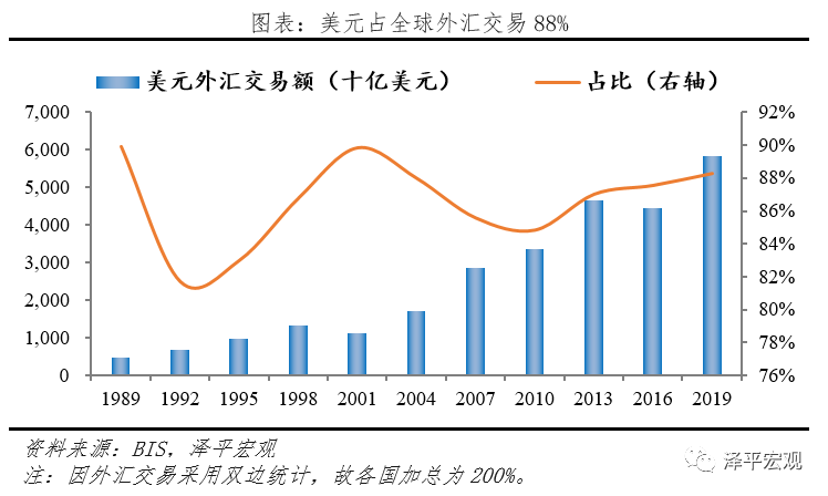 减持美元资产 是时候反抗嚣张的美元霸权和剪羊毛了