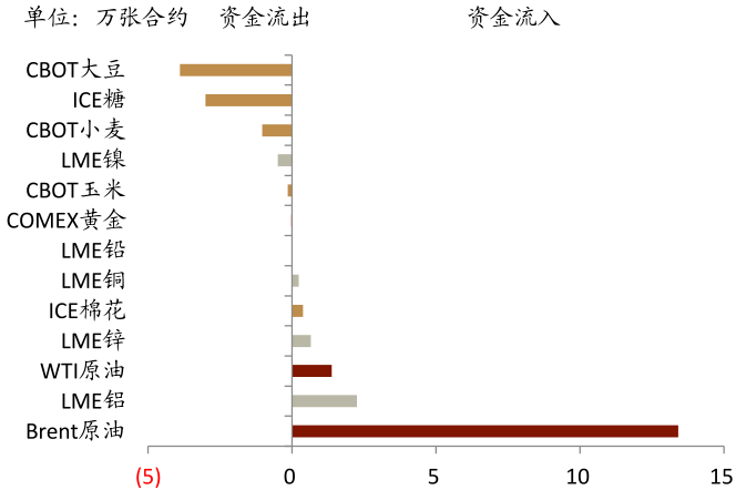 中金:市场情绪在转变 大宗商品结构性牛市可能渐行渐远