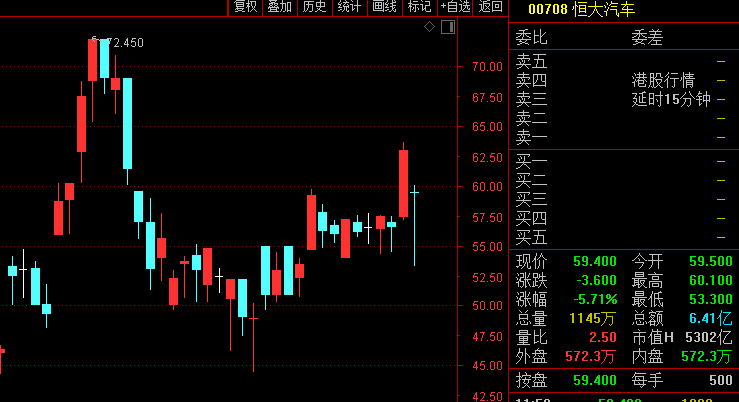 发生了什么？新能源车集体“趴窝” 这只股一度暴跌15%！