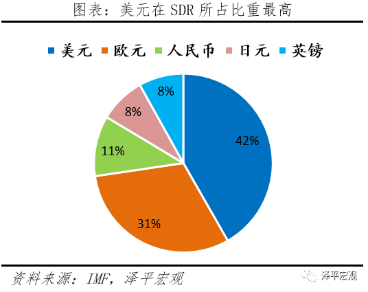减持美元资产 是时候反抗嚣张的美元霸权和剪羊毛了
