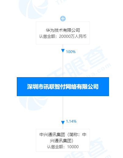 任正非放大招 华为拿下重磅牌照!微信、支付宝又迎来一个强劲对手