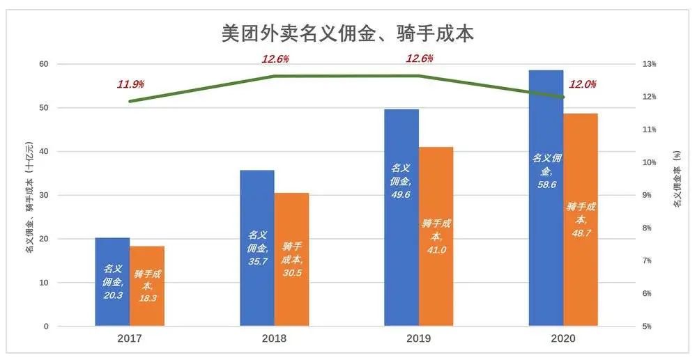 美团急什么?