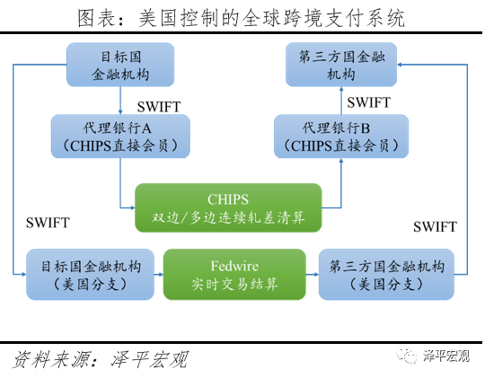 减持美元资产 是时候反抗嚣张的美元霸权和剪羊毛了