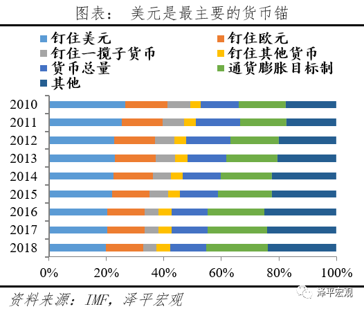 减持美元资产 是时候反抗嚣张的美元霸权和剪羊毛了