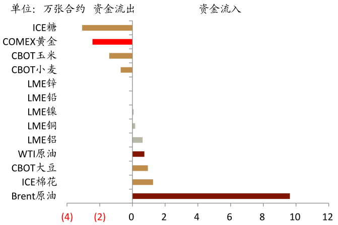 中金:市场情绪在转变 大宗商品结构性牛市可能渐行渐远