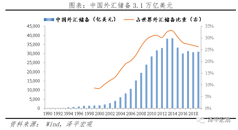 减持美元资产 是时候反抗嚣张的美元霸权和剪羊毛了