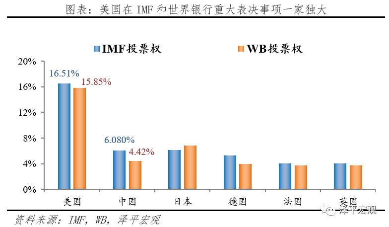 减持美元资产 是时候反抗嚣张的美元霸权和剪羊毛了