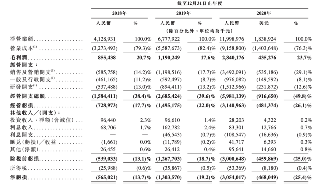 刚刚12位UP主站上敲钟舞台：小破站市值3000亿