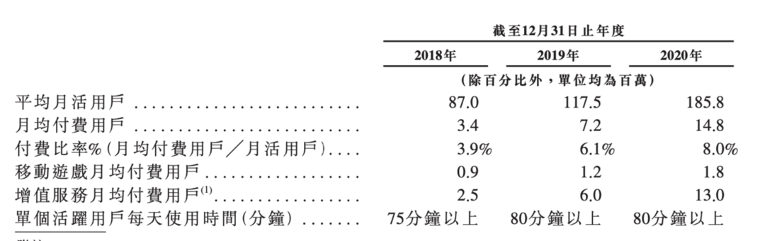 刚刚12位UP主站上敲钟舞台：小破站市值3000亿
