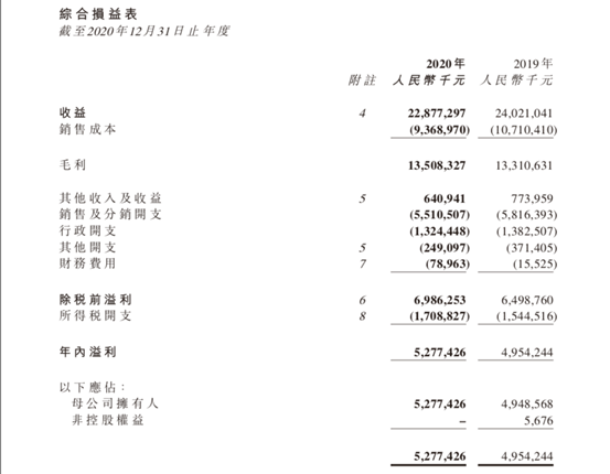 “水茅”不香了?农夫山泉跌回首日开盘价 钟老板身价缩水2500亿