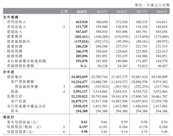 中国银行:2020年净利润1929亿元 同比增2.92%