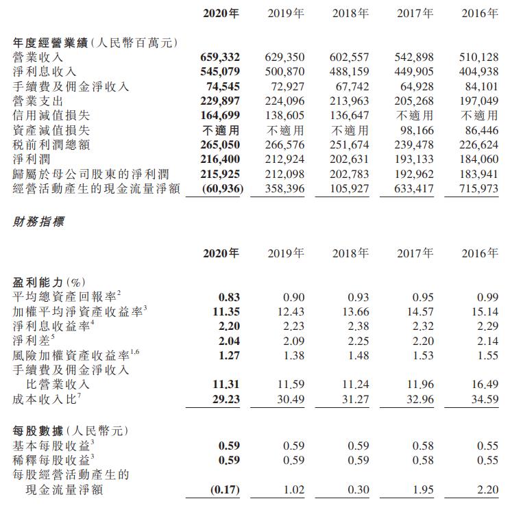农行行长张青松:截至去年末农行自有投资、理财均不持有违约债券