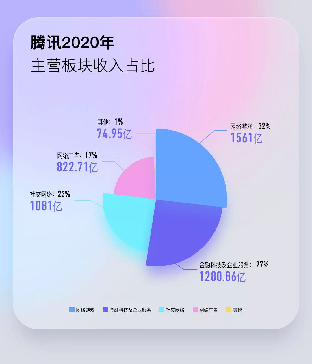 腾讯控股:将于5月20日举行董事会会议