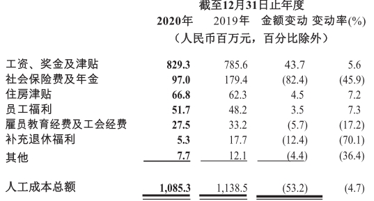 晋商银行去年资产减值损失14.5亿 不良贷款25亿增17%