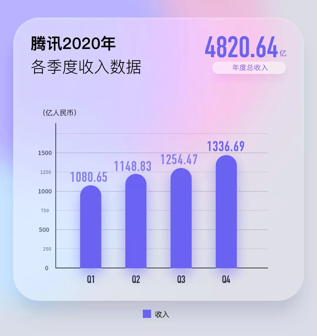腾讯控股:将于5月20日举行董事会会议