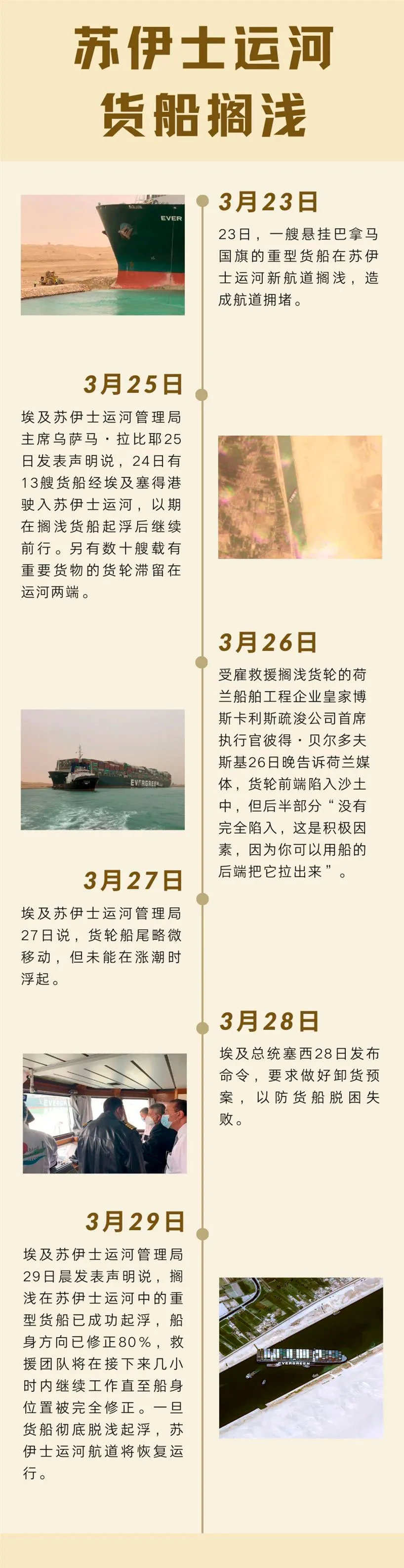 深夜重磅!苏伊士河终于通了!发生了什么?