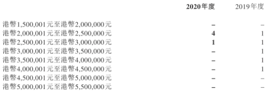 晋商银行去年资产减值损失14.5亿 不良贷款25亿增17%