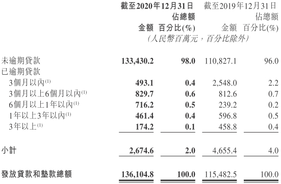 晋商银行去年资产减值损失14.5亿 不良贷款25亿增17%