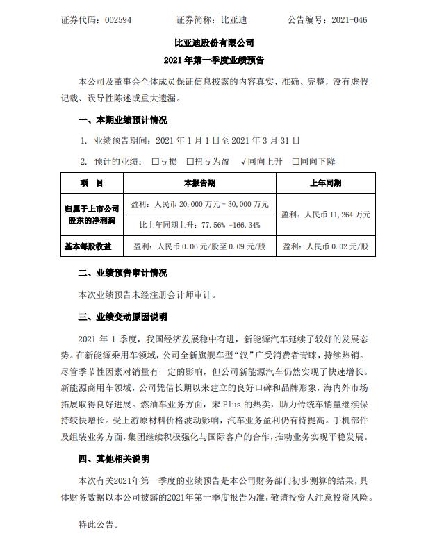 比亚迪：一季度净利预增78%-166%