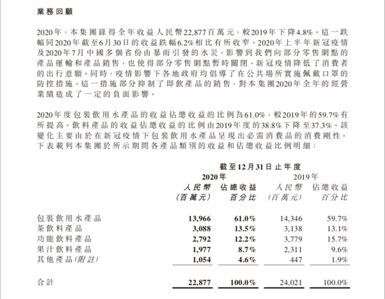 “水茅”不香了?农夫山泉跌回首日开盘价 钟老板身价缩水2500亿