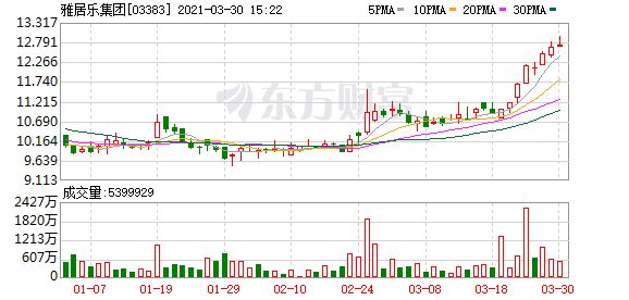 标普将雅居乐集团评级及展望从BB/负面调整为BB/稳定