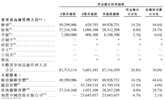 哔哩哔哩在港上市首日破发 连续3年亏损