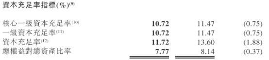 晋商银行去年资产减值损失14.5亿 不良贷款25亿增17%
