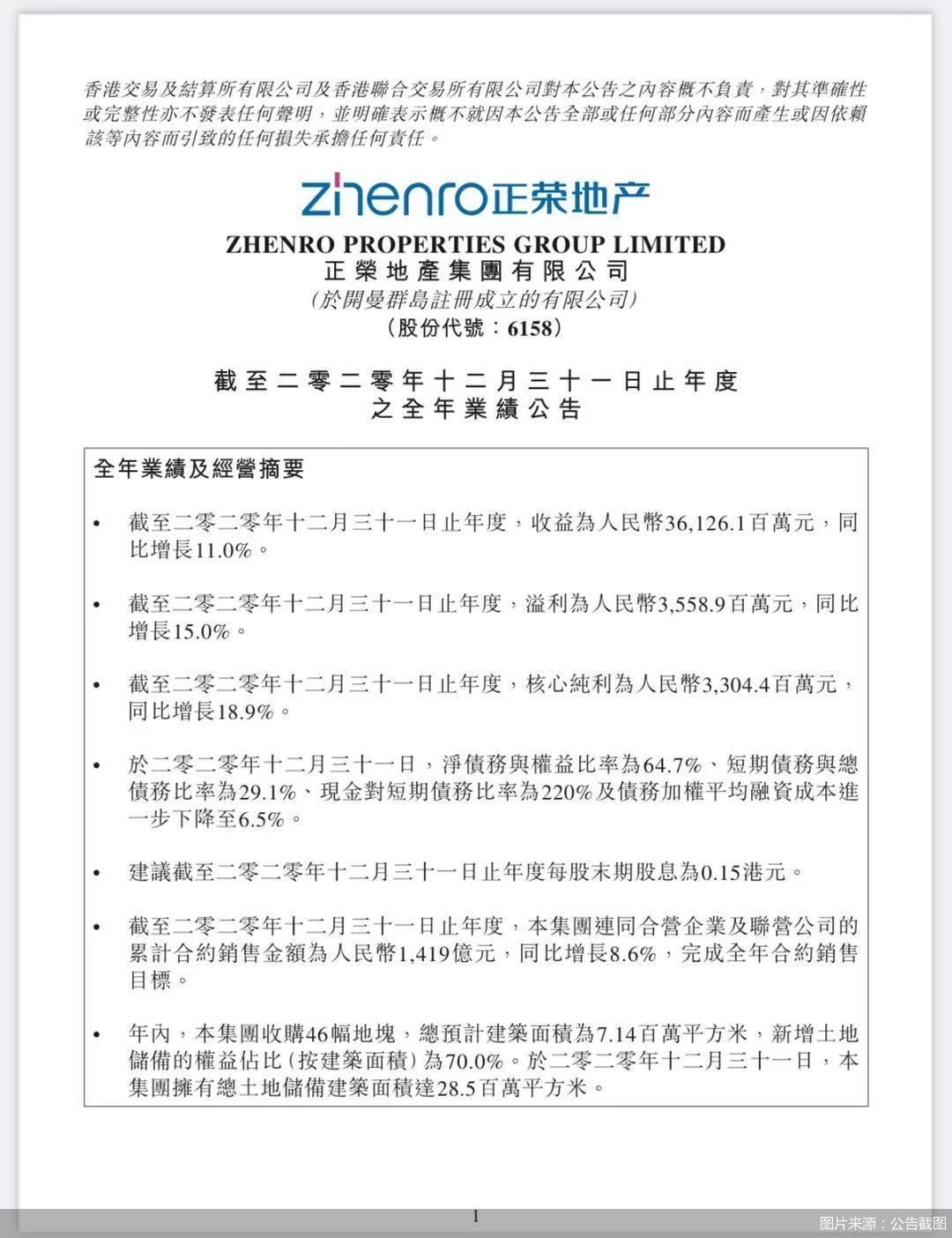 房企年报季|销售、毛利增速下滑 千亿正荣换档“失速”