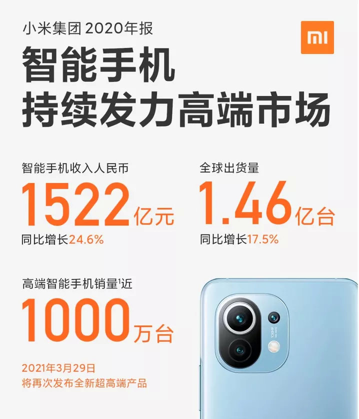 “安卓之光”和“安卓机皇”来了!小米11 Ultra定价5999元起