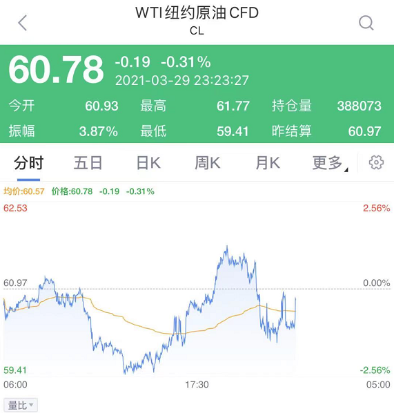 深夜重磅!苏伊士河终于通了!发生了什么?