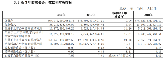 海通证券董事长周杰回应近期被证监会处罚:对公司商誉造成一定间接冲击