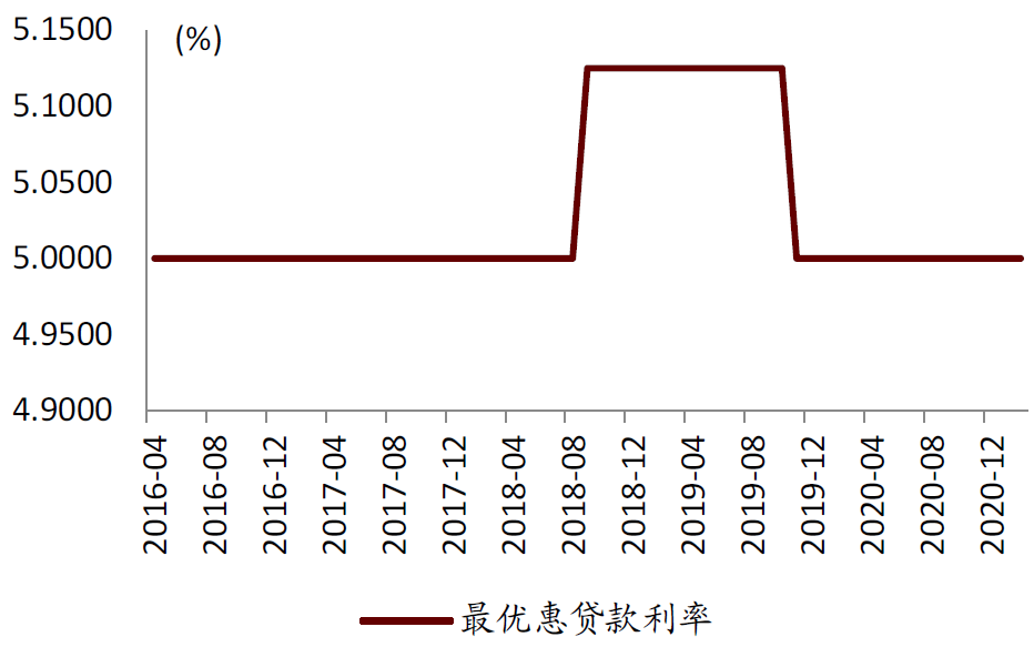 1-2月香港金管局数据点评:利率企稳利好银行息差