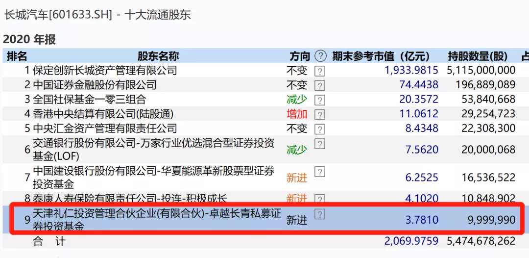 雷军彻底“疯了”！押上全部造车：人生最后一次！高瓴也传来大消息：3亿杀入这只汽车股