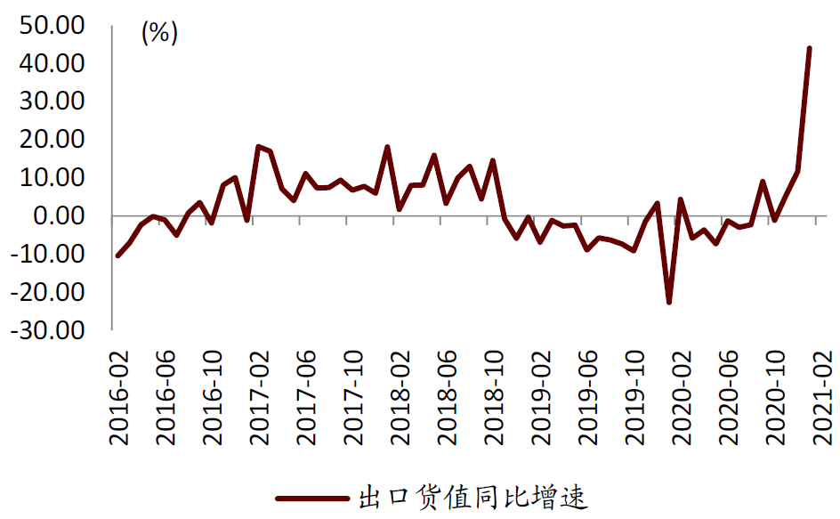 1-2月香港金管局数据点评:利率企稳利好银行息差