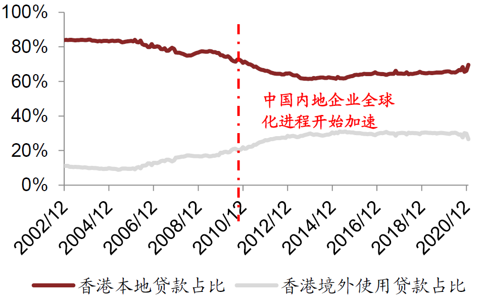 1-2月香港金管局数据点评:利率企稳利好银行息差