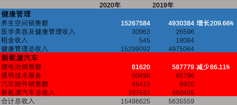 许家印：恒大汽车计划今年4季度试生产 明年实现大量交付