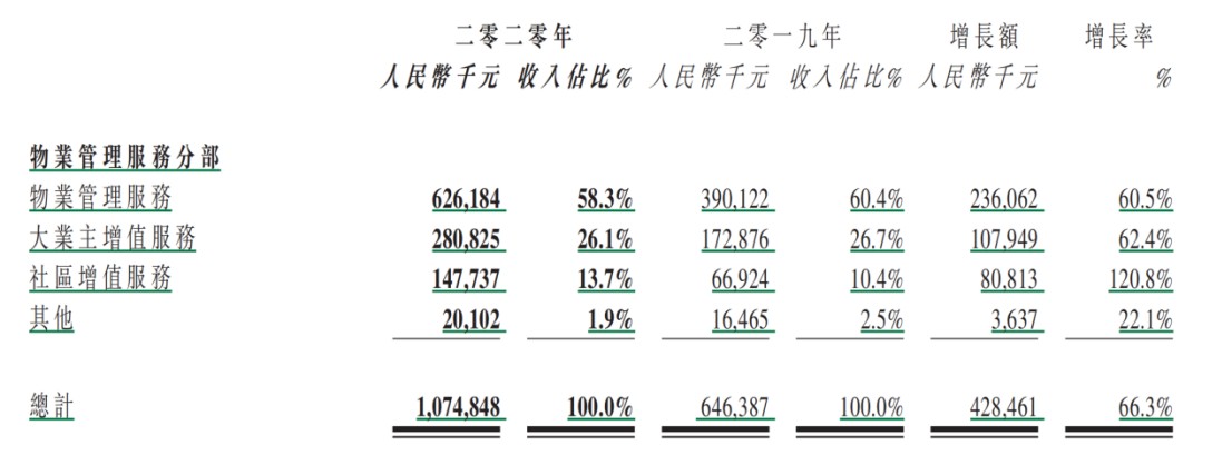 核心净利润增6成 科技视角探寻奥园健康的价值之锚