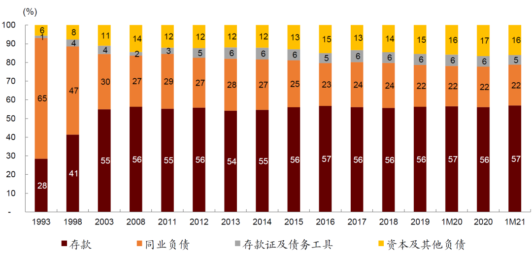 1-2月香港金管局数据点评:利率企稳利好银行息差